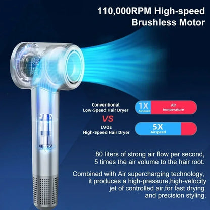 220V LVOE High Speed Hair Dryer 65m/s wind speed Negative Ion Hair Care 110000 Rpm Dry (With EU Adapter)