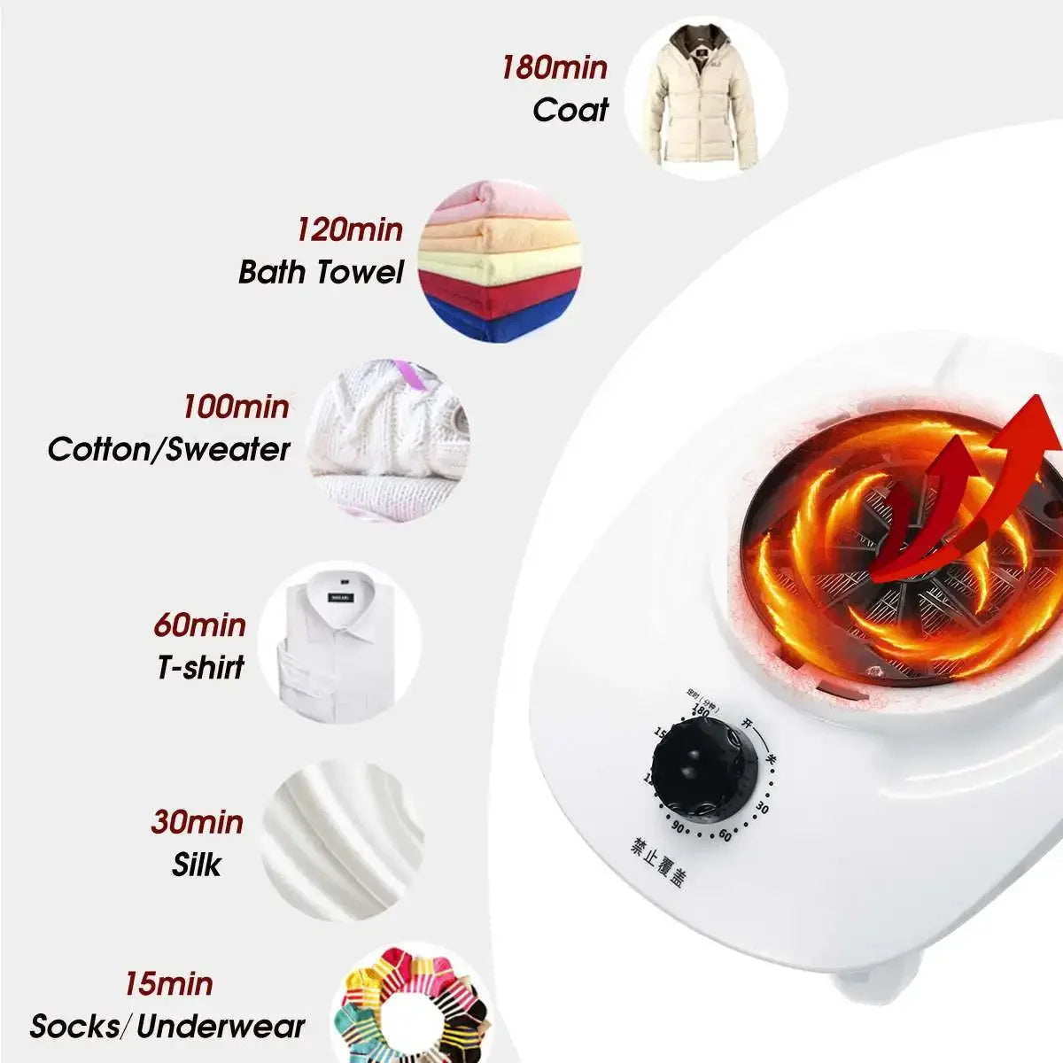 Electric Clothes Dryer
Portable Warm Air Dryer
Fast Heating Laundry Hanger
Shoe Dryer