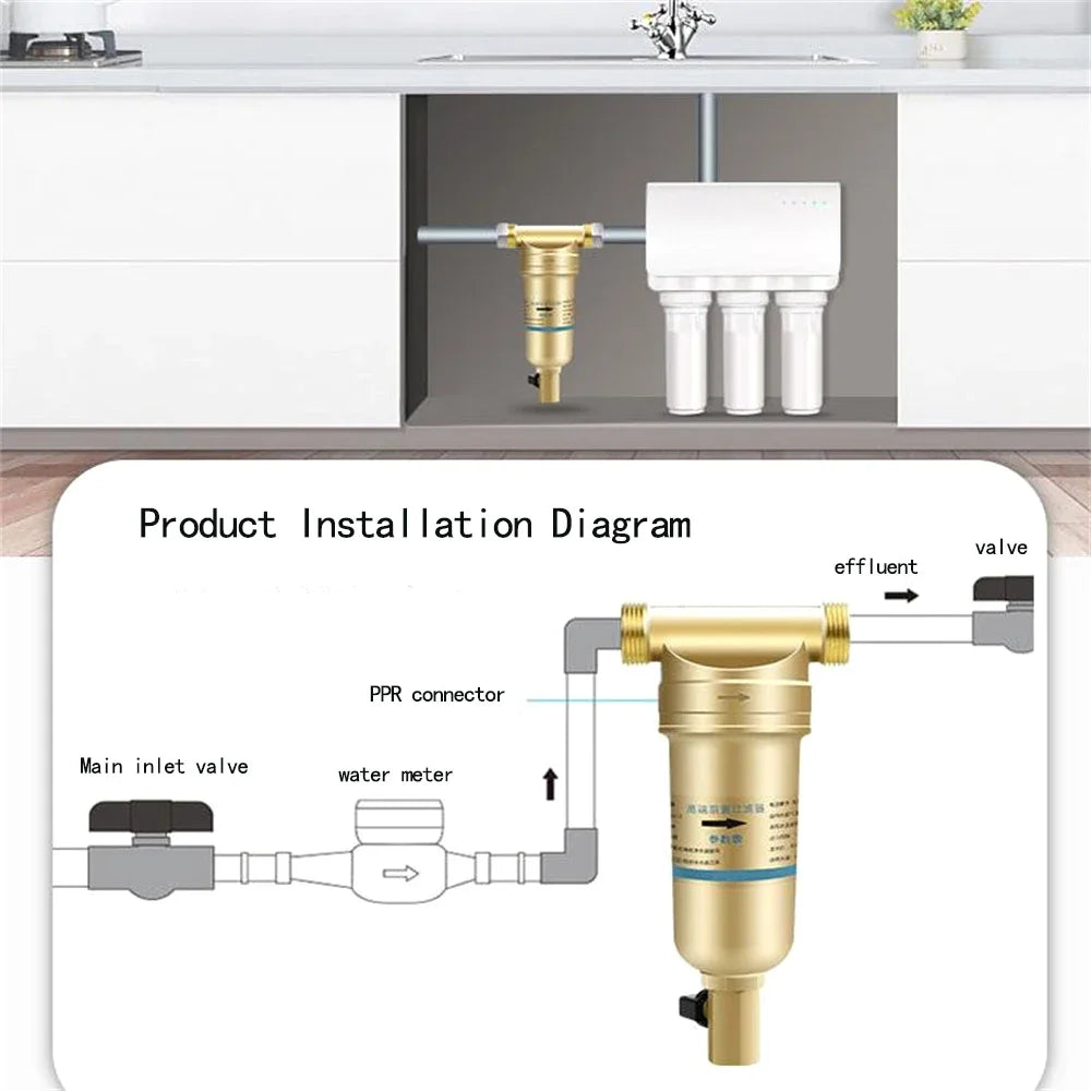 Brass Whole House Pre Filter
Household Tap Water Pipe
Gas Water Heater
Underfloor Heating Boiler
Household Water Purifier