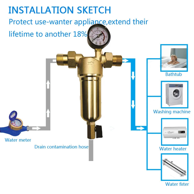 Hot Water Pre-filter with Pressure Gauge Stainless Steel Mesh Filter