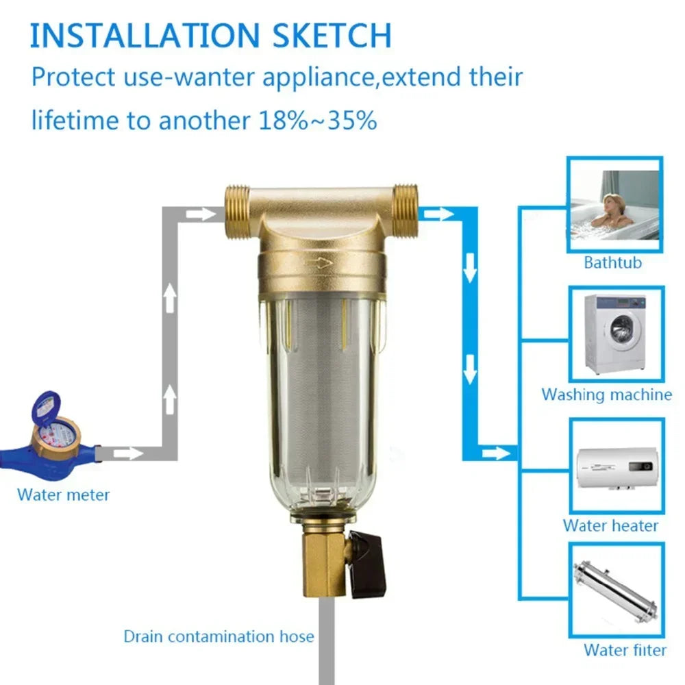 Stainless Steel Brass Pre-filter Whole House Filter