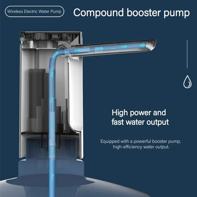 Water Dispenser Portable Electric Folding Water Pump 5 Gallon Universal Bottles USB Charging